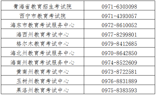 青海省高等教育自学考试举报电话
