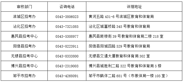 滨州市自学考试县（市、区）招考机构地址及电话