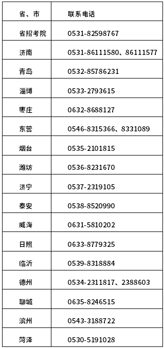 省、市教育招生考試機構咨詢電話