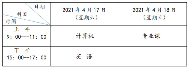 2021年兰州理工大学专升本考试科目及考试时间