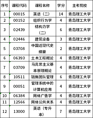 山東省2022年4月自考強(qiáng)化實(shí)踐能力培養(yǎng)考核課程