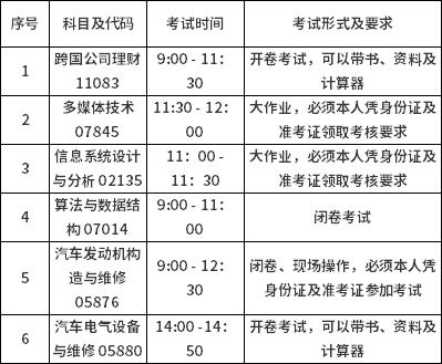 北京理工大学2021年下半年自学考试非笔试及实践类考试安排