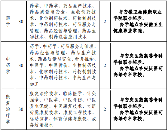 安徽醫(yī)科大學(xué)2021年普通高校專升本招生專業(yè)計劃2