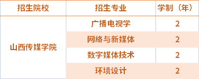 2021山西傳媒學(xué)院專升本專業(yè)計(jì)劃