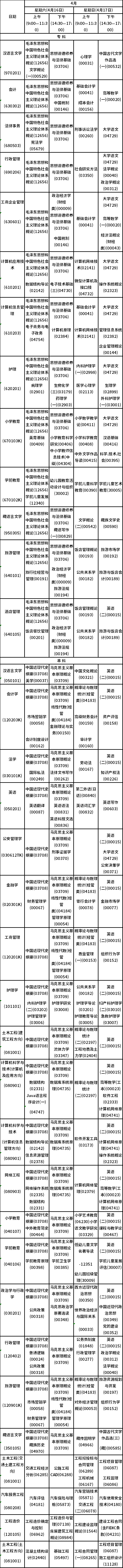 2022年4月青海省高等教育自学考试课程时间安排表