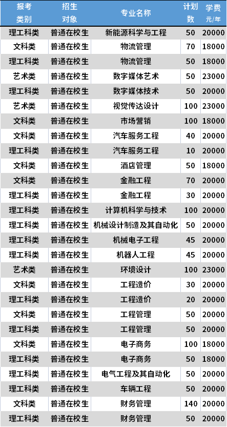 2021南通理工學院專轉(zhuǎn)本各專業(yè)學費收費標準