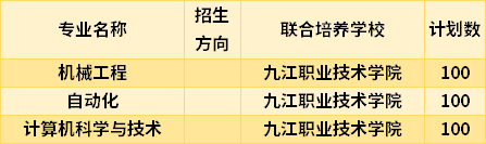 2021東華理工大學(xué)專升本專業(yè)計(jì)劃