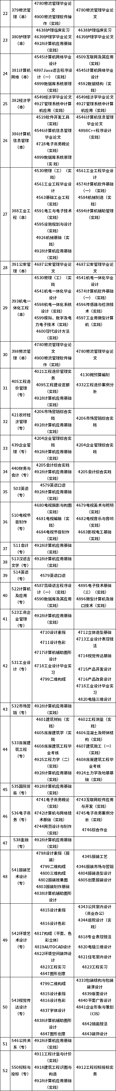 天津市2022年自学考试实践考核课程报考时间安排表