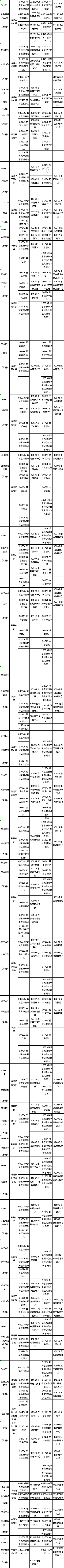 福建省2022年10月自考开考专业理论课程考试时间安排表
