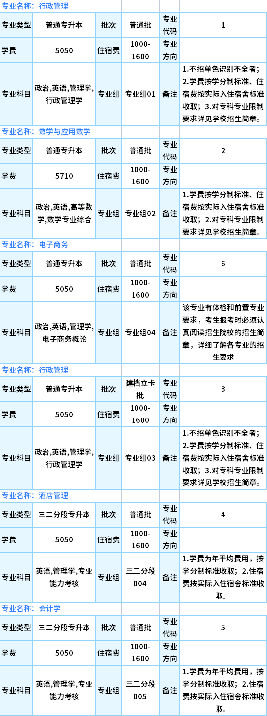 2021廣東財(cái)經(jīng)大學(xué)專插本專業(yè)目錄及考試科目