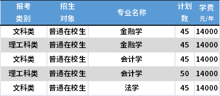 2021南京財(cái)經(jīng)大學(xué)紅山學(xué)院專(zhuān)轉(zhuǎn)本各專(zhuān)業(yè)學(xué)費(fèi)收費(fèi)標(biāo)準(zhǔn)