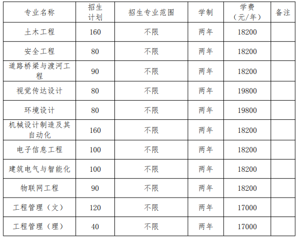 合肥城市学院2021年普通高校专升本招生专业计划