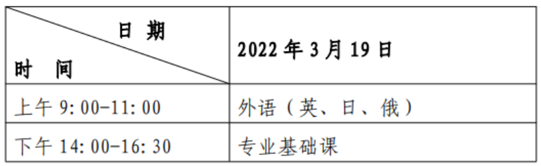 2022哈尔滨医科大学（大庆）校区考试安排