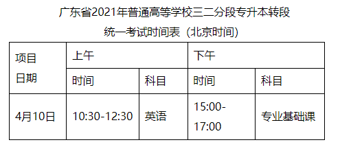 广东省2021年普通高等学校三二分段专升本转段  统一考试时间表
