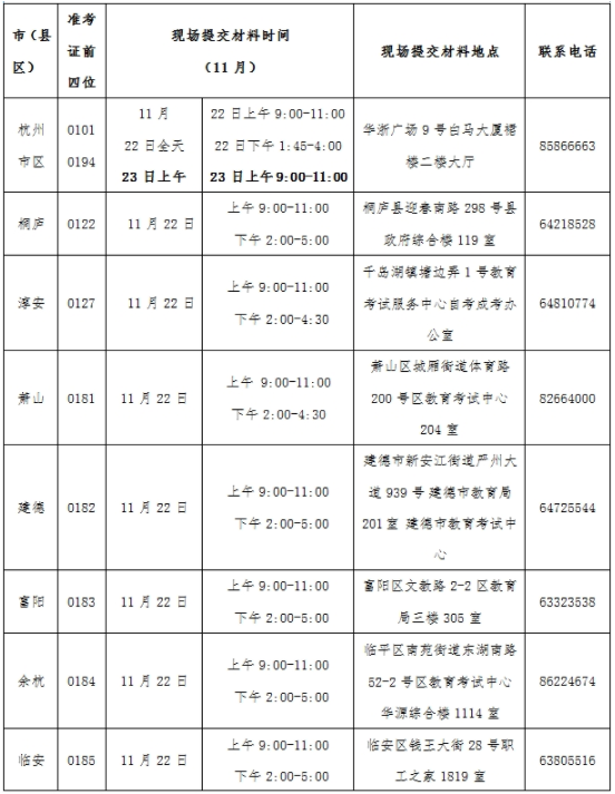 2021年11月杭州市自考免考辦理信息一覽表