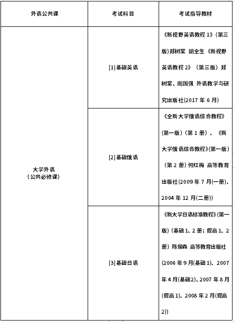 2022年黑龙江省专升本各专业考试科目及指导教材