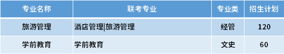 2021河北师范大学汇华学院专接本专业计划