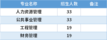 2021福建江夏学院专升本专业计划