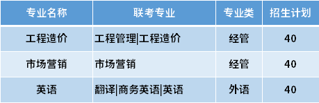 2021北华航天工业学院专接本专业计划