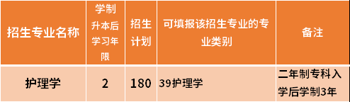 2021哈爾濱醫(yī)科大學(xué)大慶校區(qū)專升本專業(yè)計(jì)劃