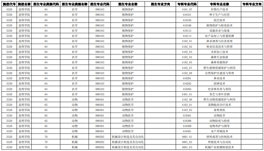 招生專業(yè)