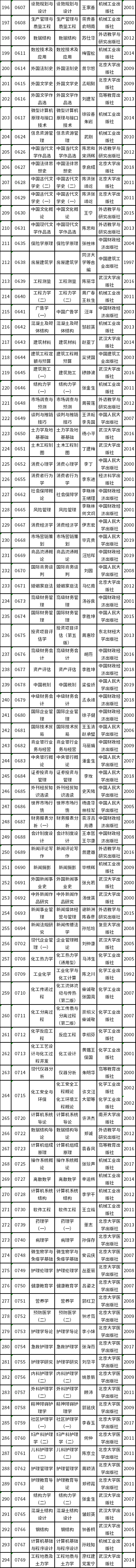 天津市2022年高等教育自学考试课程使用教材表