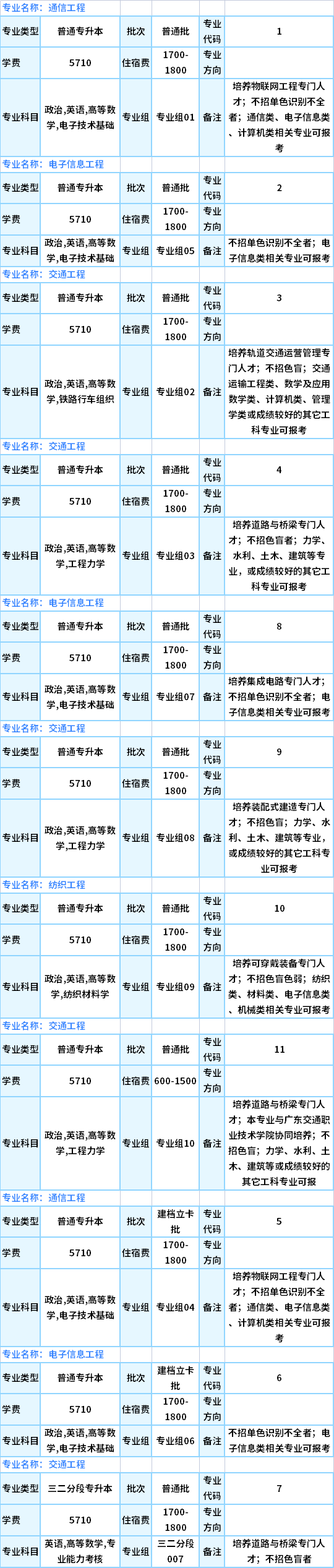 2021五邑大學(xué)專(zhuān)插本專(zhuān)業(yè)目錄及考試科目