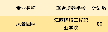 2021南昌工程學(xué)院專升本專業(yè)計劃