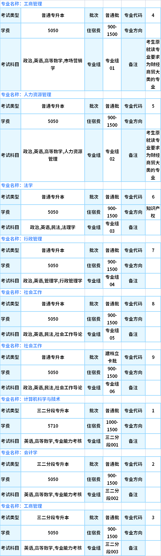 2021东莞理工学院专升本专业计划