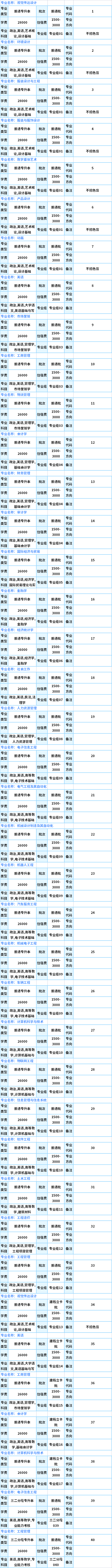 2021廣東白云學(xué)院專升本專業(yè)計劃