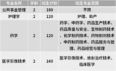 安徽医科大学临床医学院2021年普通高校专升本招生专业计划