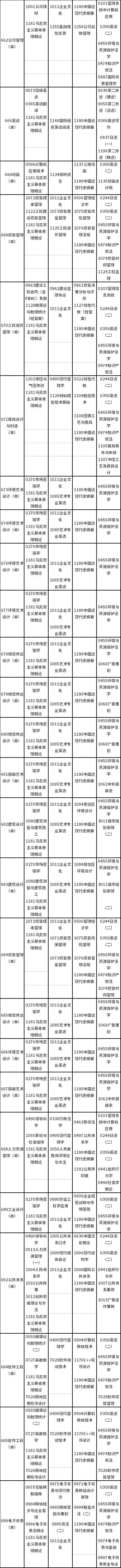 天津市2022年10月自考课程考试时间安排表