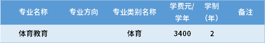 2022曲靖师范学院专升本专业计划