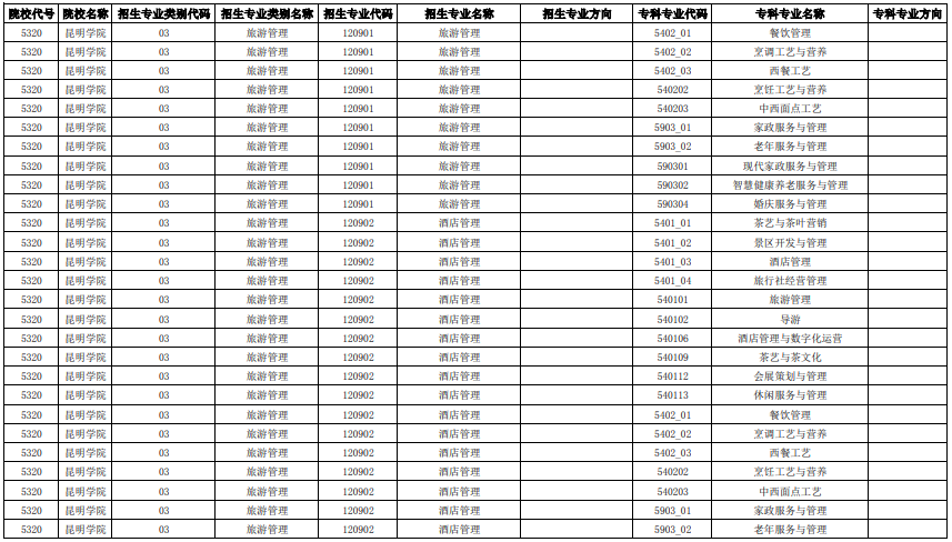 招生專業(yè)