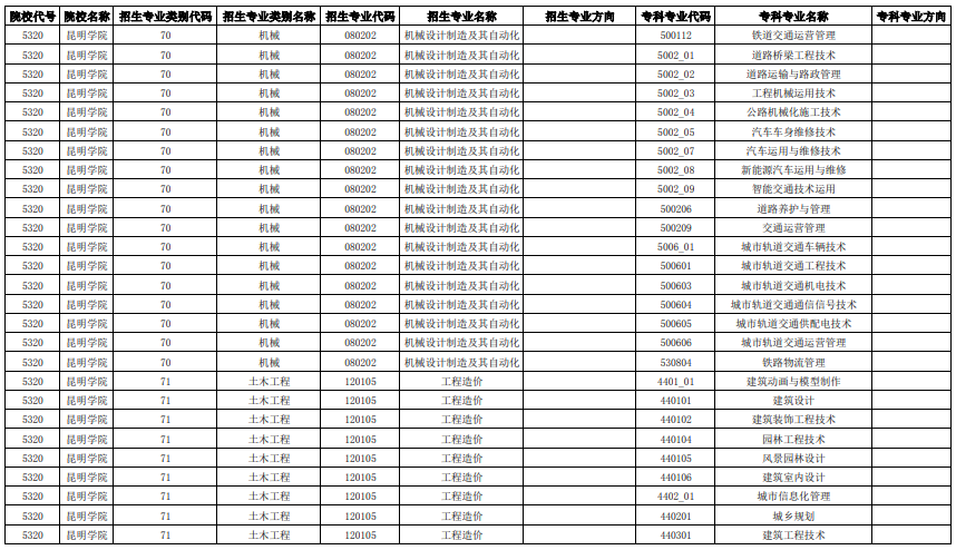 招生專業(yè)