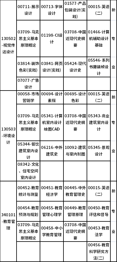 广西2022年10月自考课程考试安排表