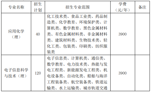 池州学院2021年普通专升本招生专业计划2