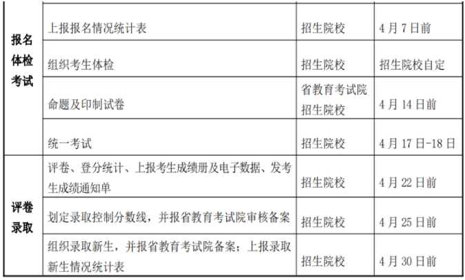 2021年甘肅專升本報考流程