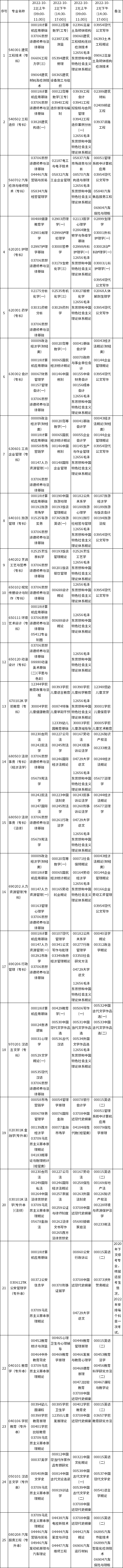 贵州省2022年10月自考日程表