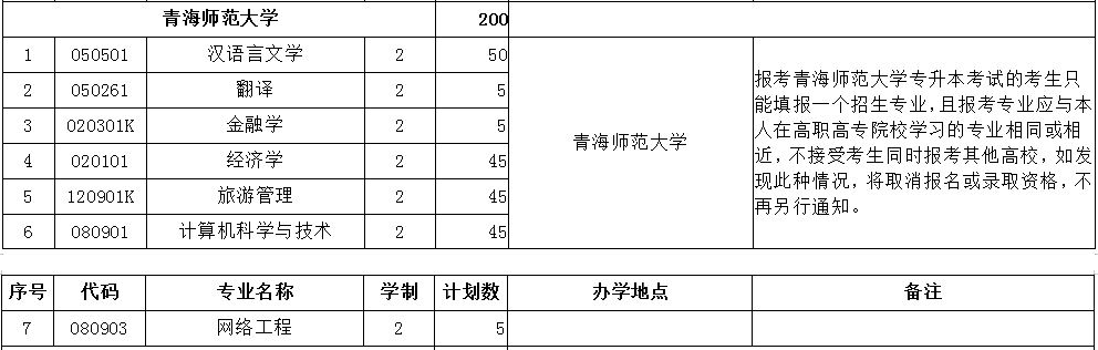 專升本專業(yè)