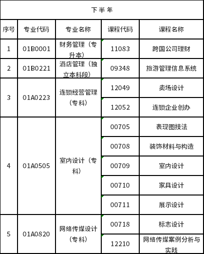 北京市高等教育自学考试2022年非笔试课程安排