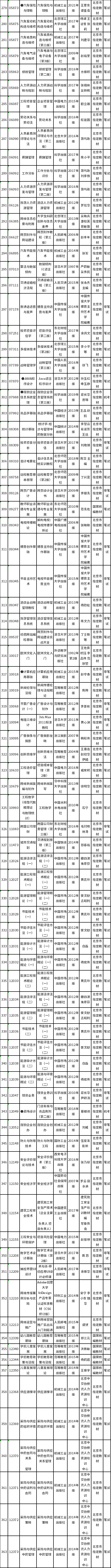 北京市2022年高等教育自学考试教材信息表