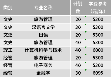 2021浙江工商大學(xué)專升本專業(yè)計劃