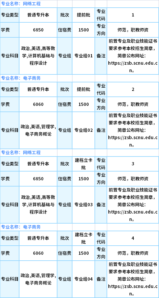 2021華南師范大學(xué)專插本專業(yè)目錄及考試科目