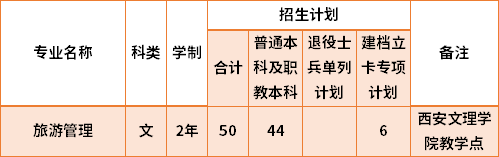 2021陜西職業(yè)技術(shù)學(xué)院專升本專業(yè)計(jì)劃