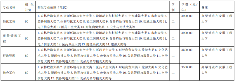 安徽工程大學(xué)2021年專升本招生專業(yè)范圍-專業(yè)招生限制