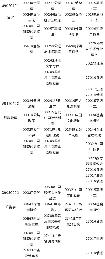 江苏2022年4月自考考试日程表