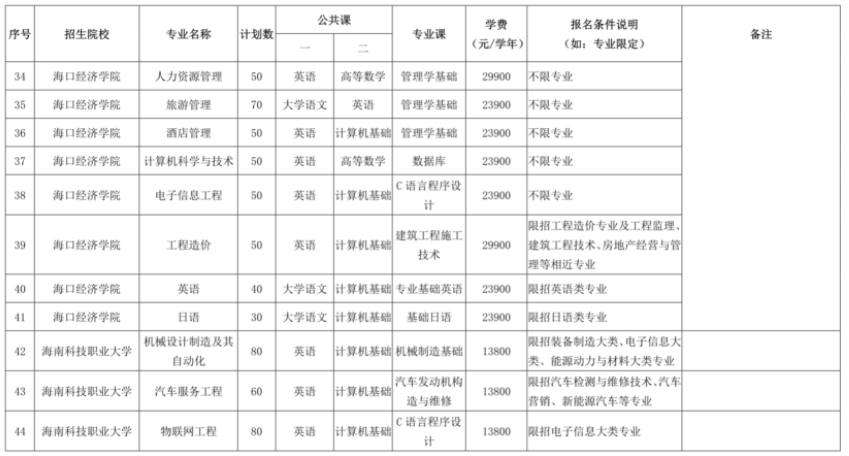 2021年海南省专升本招生院校和专业