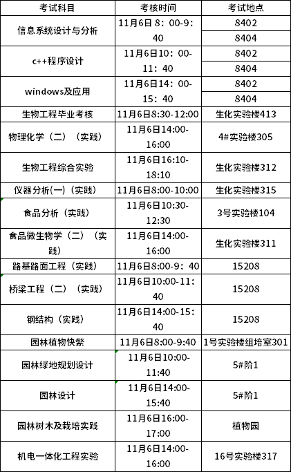 武汉生物工程2021年11月自学考试实践考核安排