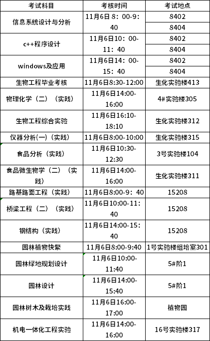 武漢生物工程2021年11月自學(xué)考試實(shí)踐考核安排